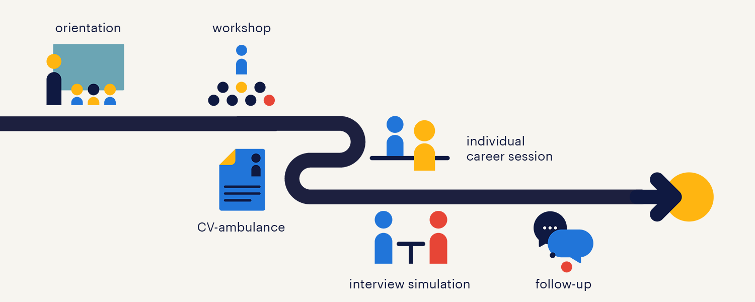 outplacement process