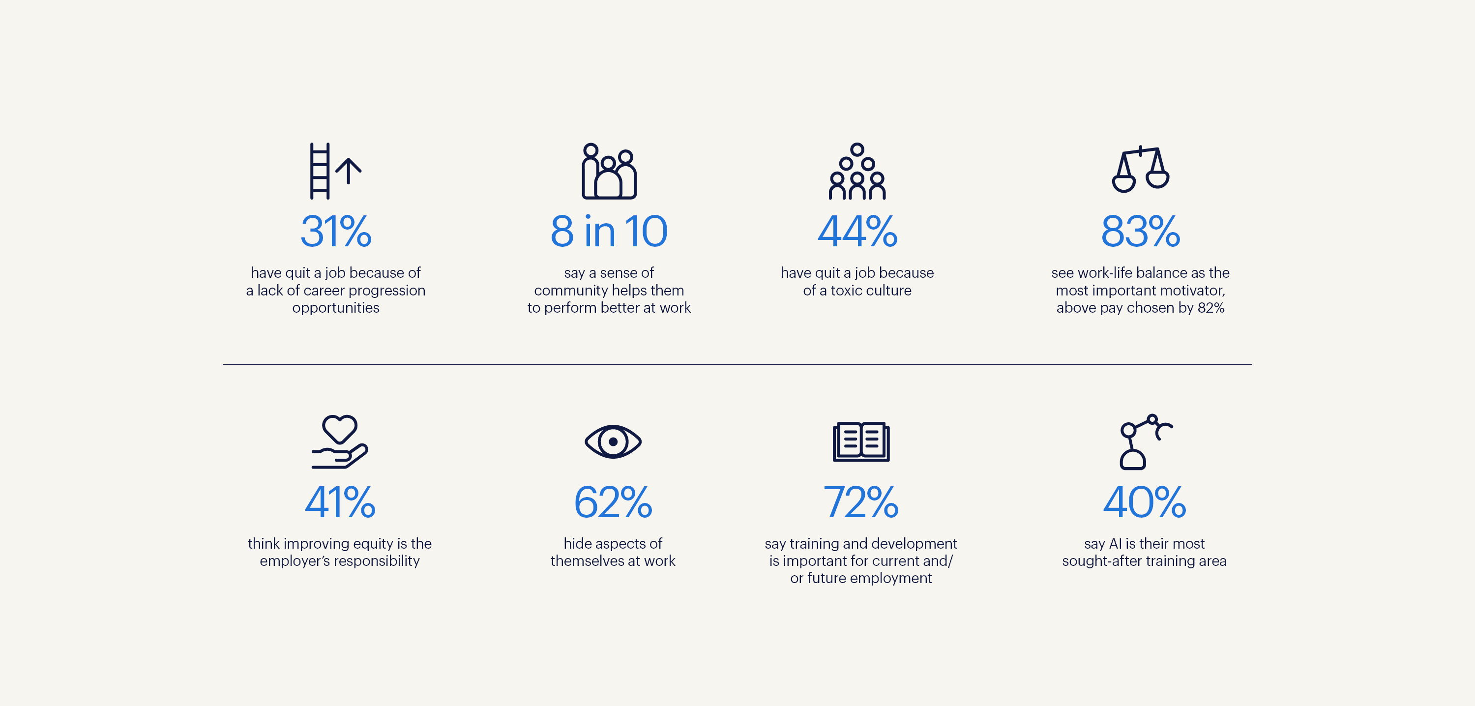 workmonitor 2025 key findings