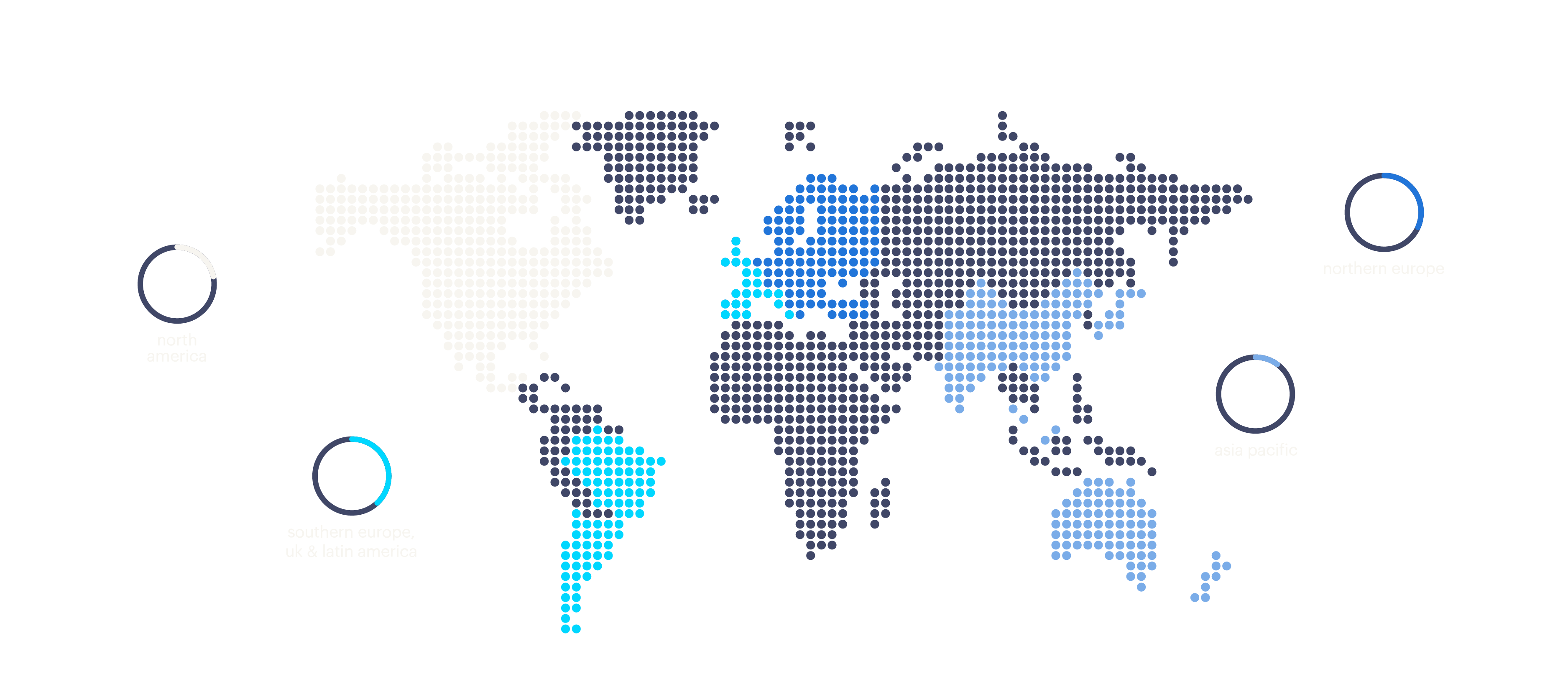 global presence 2025