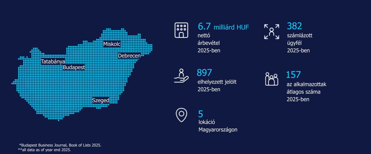 randstad hungary key figures 2025