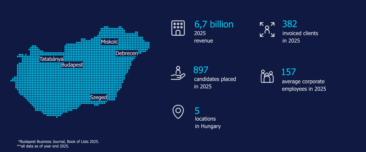 randstad hungary key figures 2025
