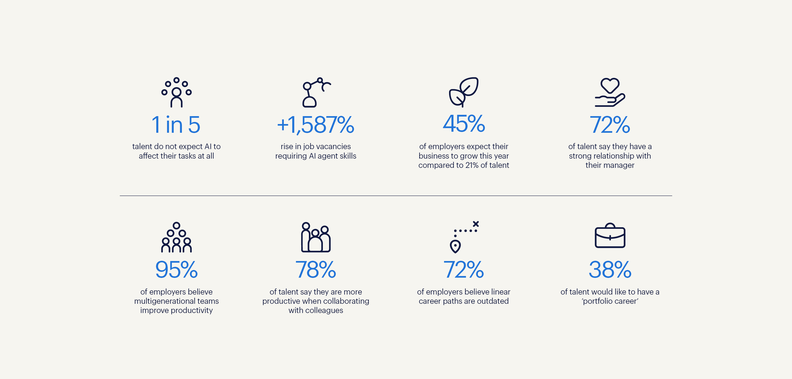 workmonitor 2026 key figures EN