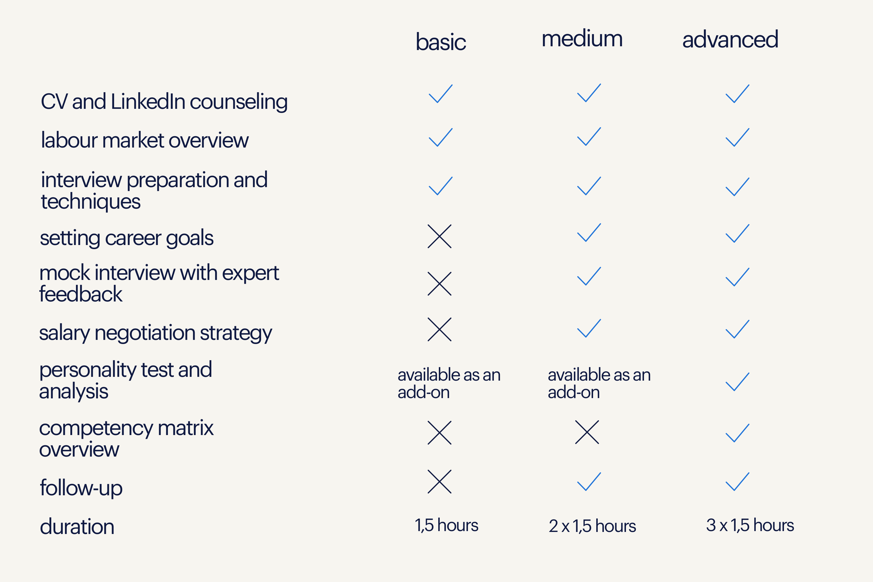 career coaching programs