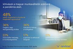 randstad-workmonitor-2021-aprilis.jpg